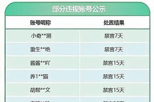 古铁雷斯当选赫罗纳vs巴萨全场最佳，球员出身于皇马青训